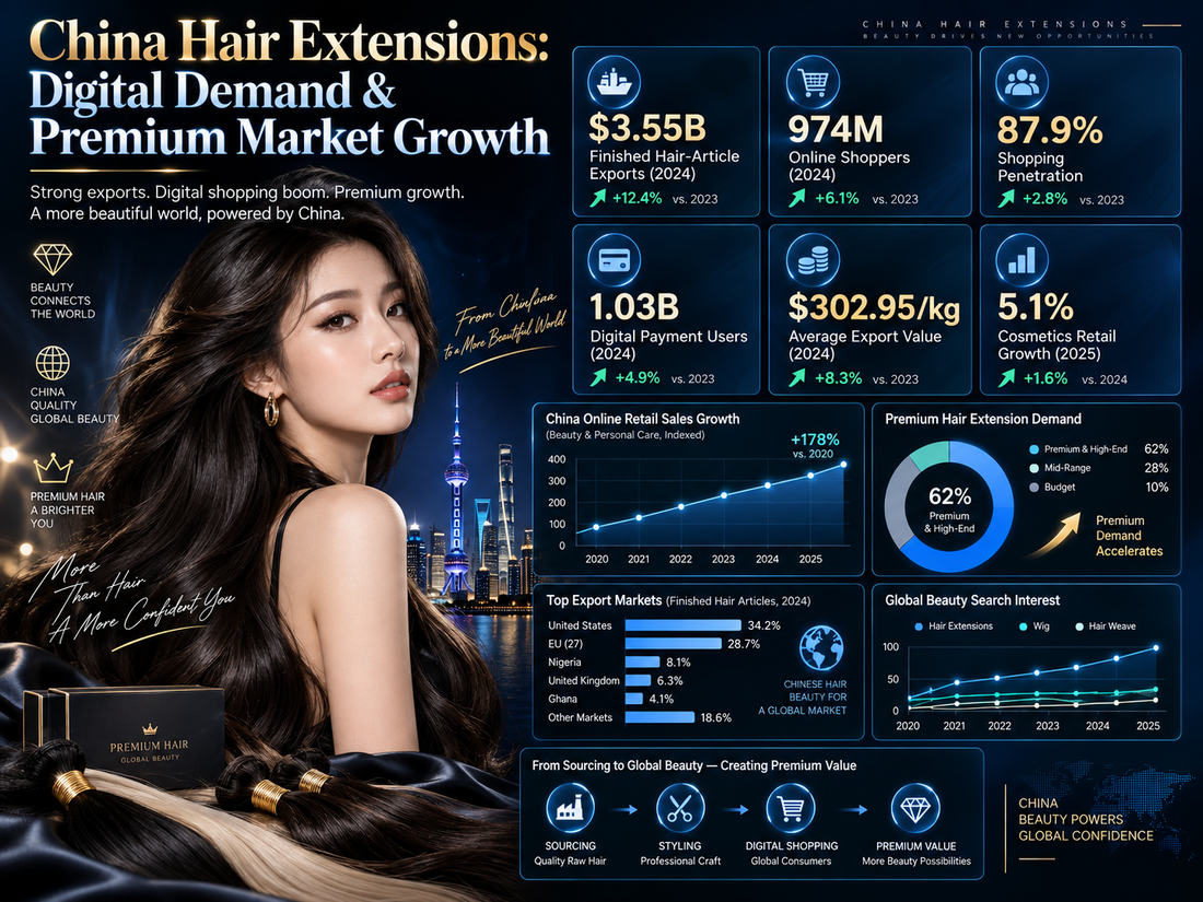 China Hair Extensions: Digital Demand & Premium Market Growth