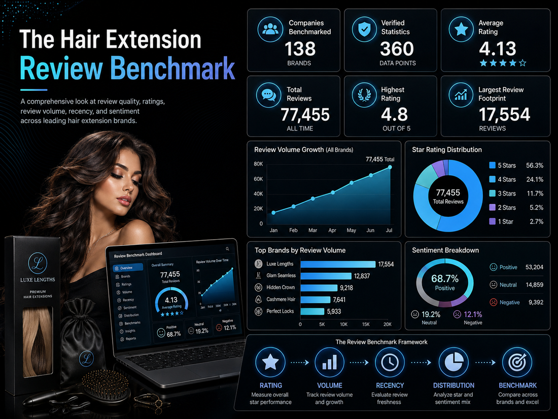 The Hair Extension Review Benchmark