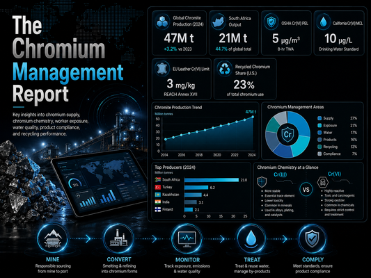 The Chromium Management Report