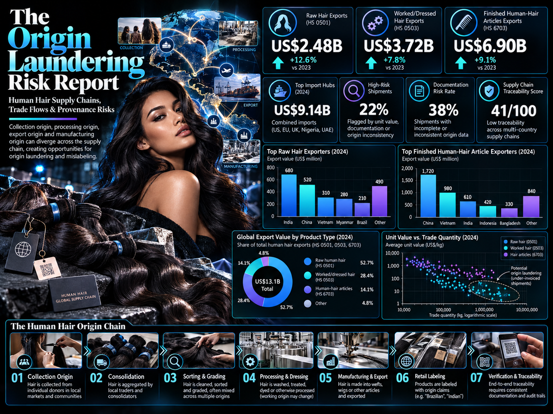 The Origin Laundering Risk Report