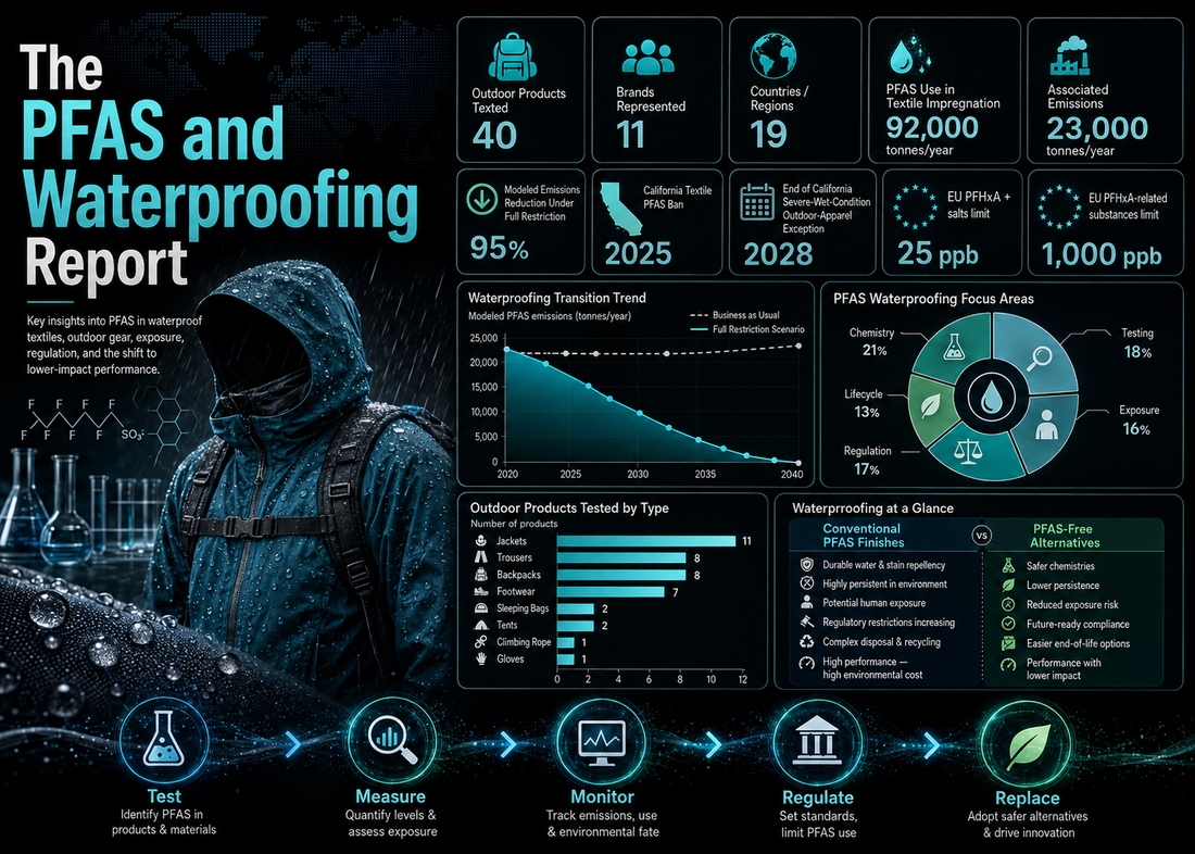The PFAS and Waterproofing Report