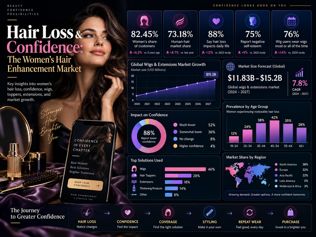Hair Loss & Confidence: The Women’s Hair Enhancement Market