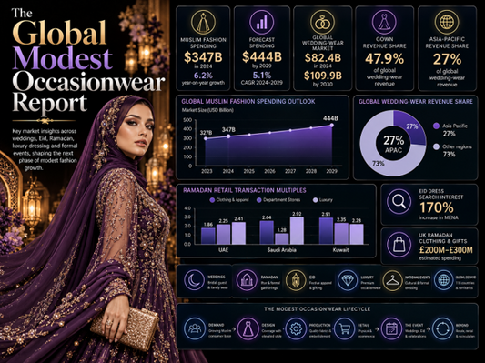 The Global Modest Occasionwear Report