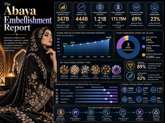 The Abaya Embellishment Report