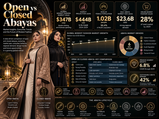 Open vs Closed Abayas