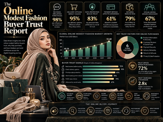 The Online Modest Fashion Buyer Trust Report
