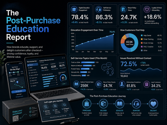 The Post-Purchase Education Report
