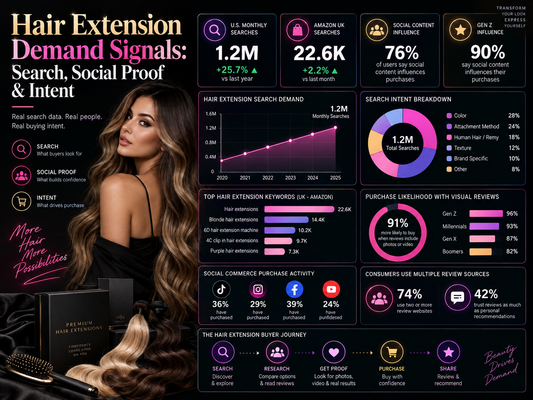 Hair Extension Demand Signals: Search, Social Proof &amp; Intent