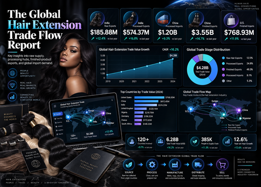 The Global Hair Extension Trade Flow Report