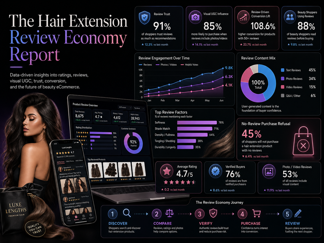 The Hair Extension Review Economy Report