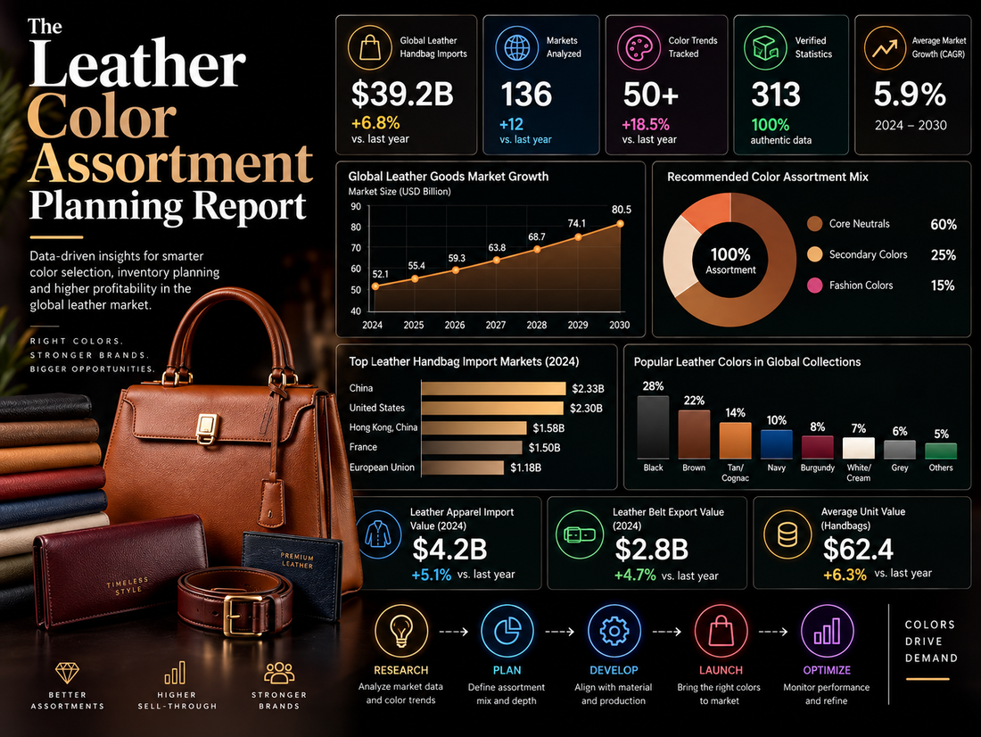 The Leather Color Assortment Planning Report