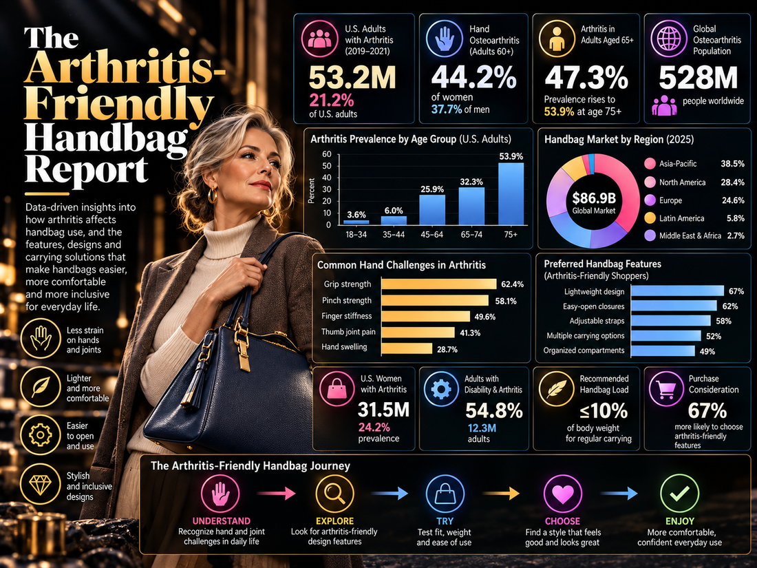 The Arthritis-Friendly Handbag Report