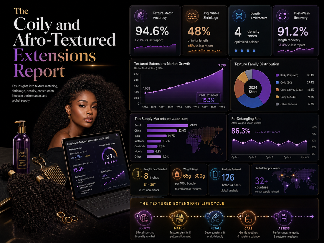 The Coily and Afro-Textured Extensions Report