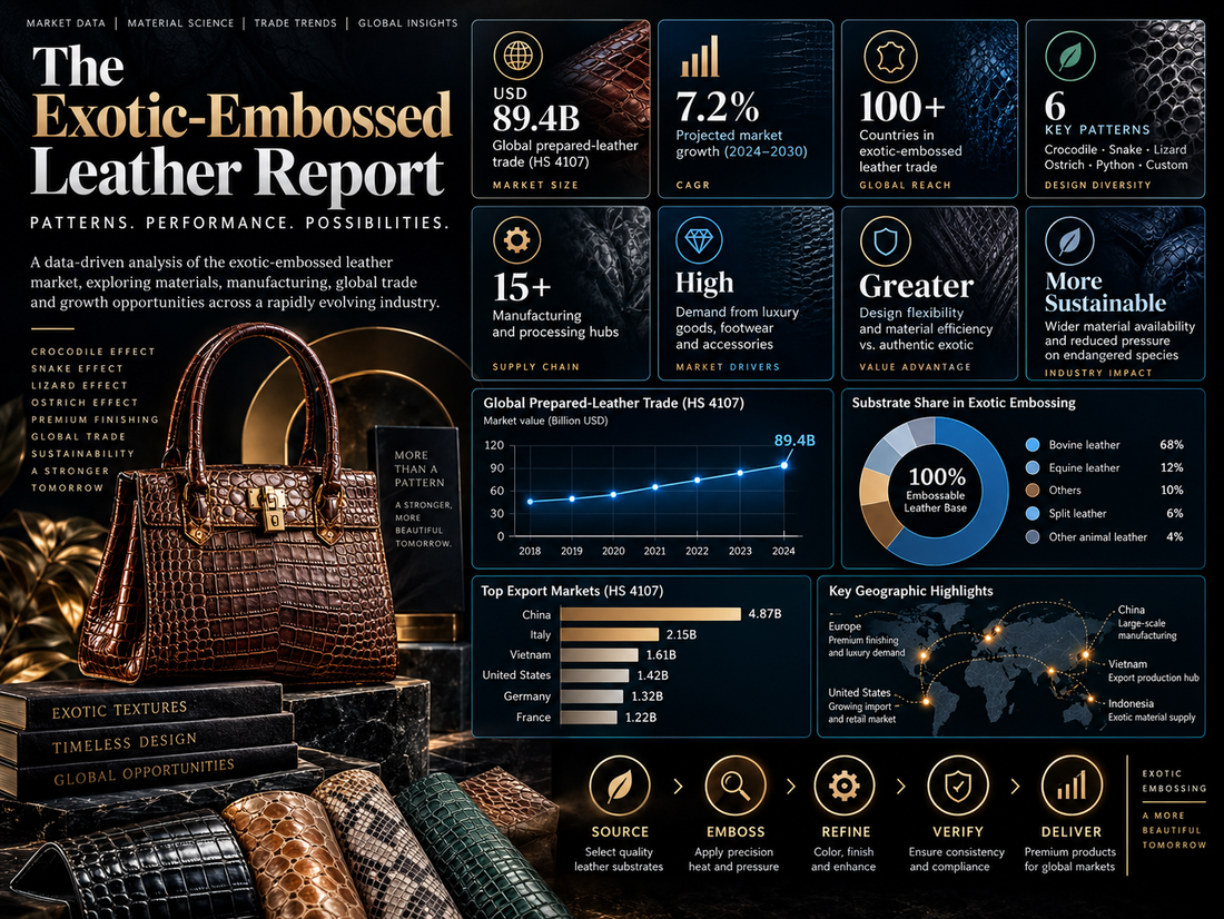 The Exotic-Embossed Leather Report
