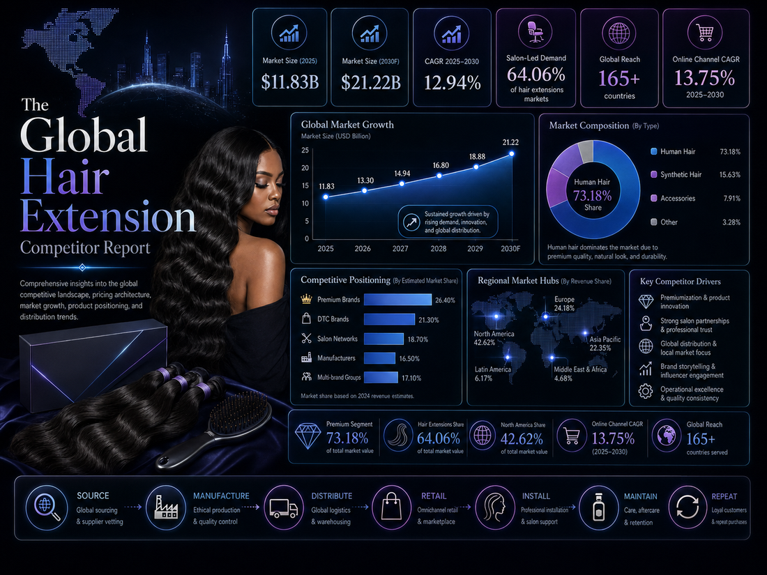 The Global Hair Extension Competitor Report