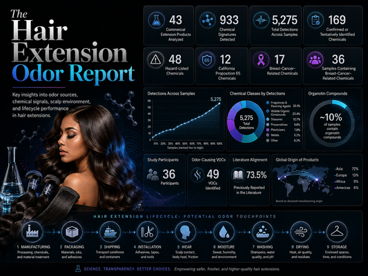 The Hair Extension Odor Report
