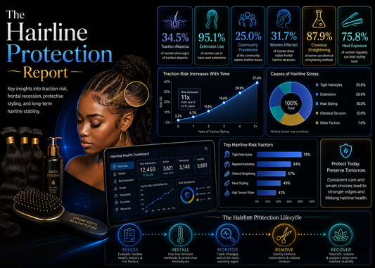 The Hairline Protection Report
