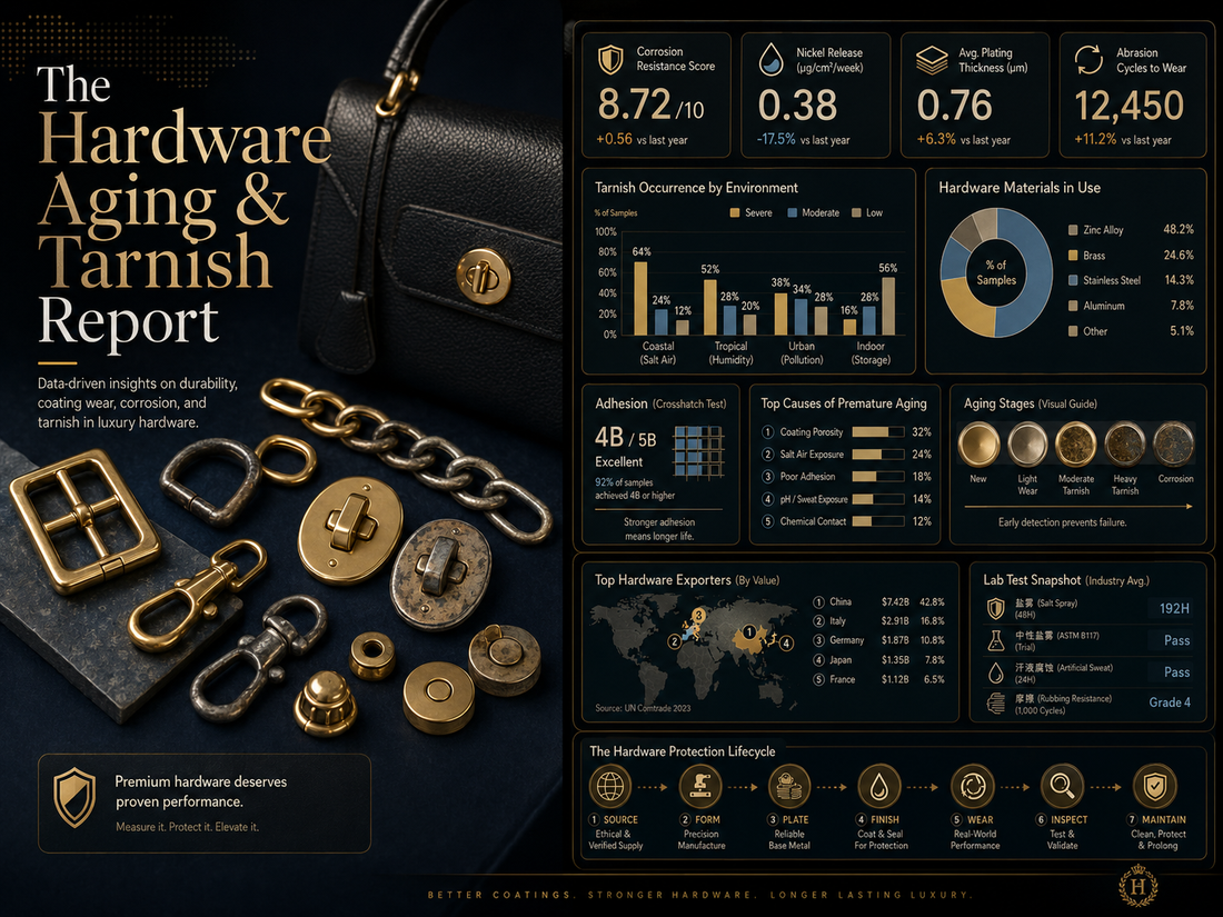 The Hardware Aging &amp; Tarnish Report