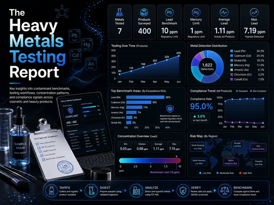 The Heavy Metals Testing Report