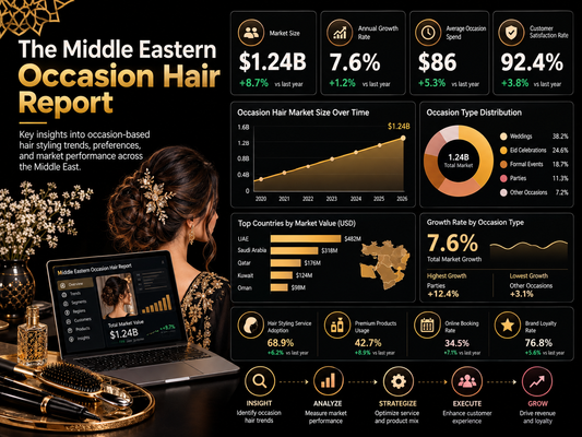 The Middle Eastern Occasion Hair Report