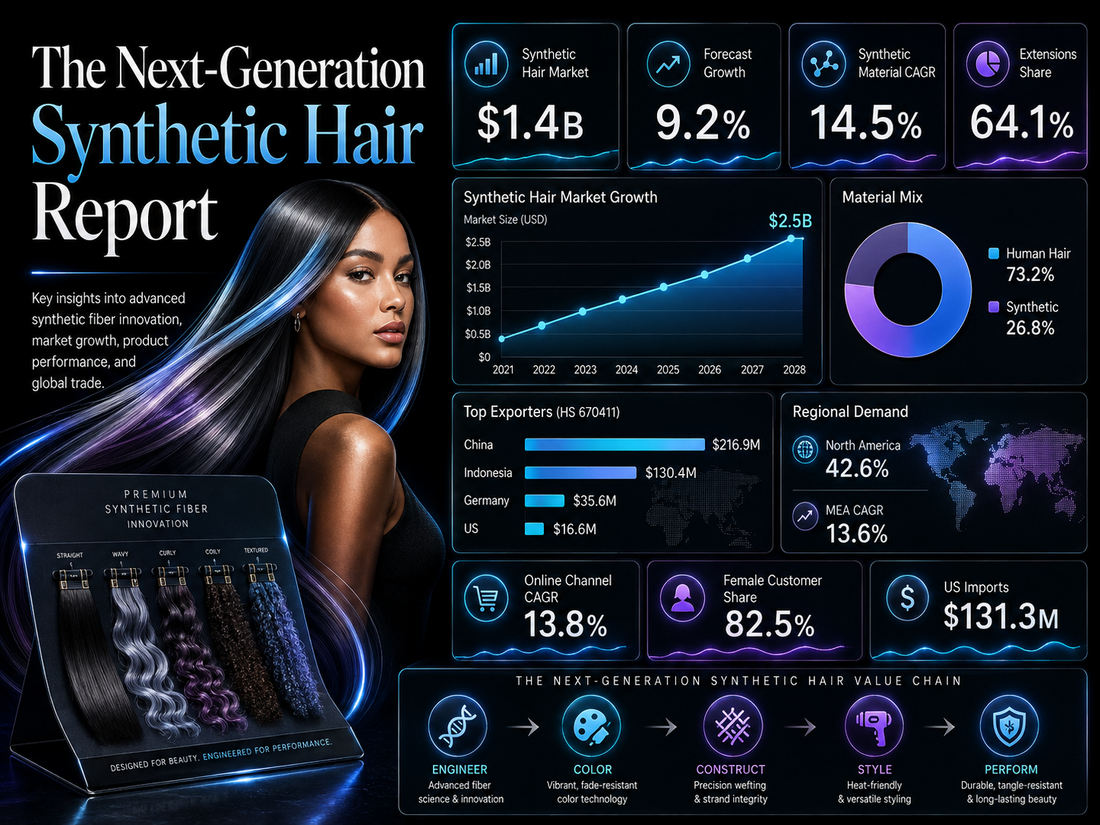 The Next-Generation Synthetic Hair Report