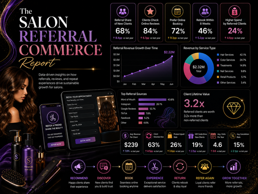 The Salon Referral Commerce Report