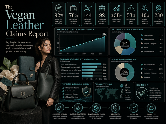 The Vegan Leather Claims Report