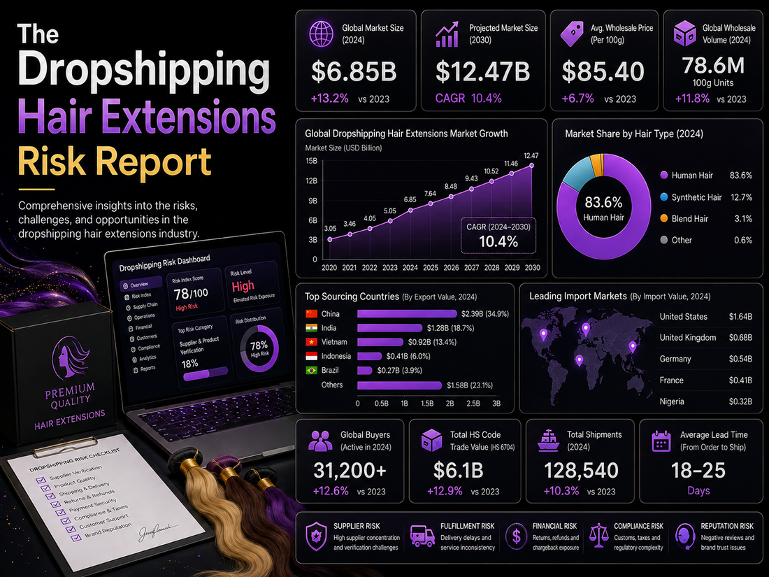 The Dropshipping Hair Extensions Risk Report