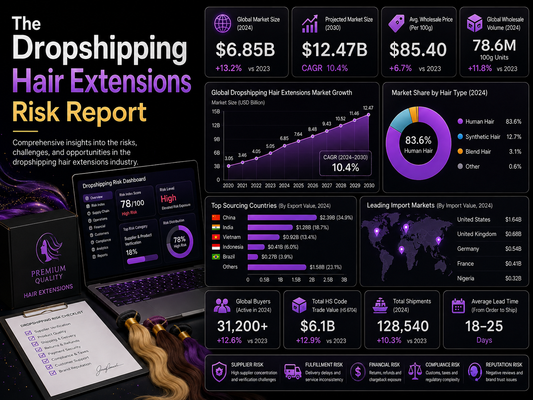 The Dropshipping Hair Extensions Risk Report