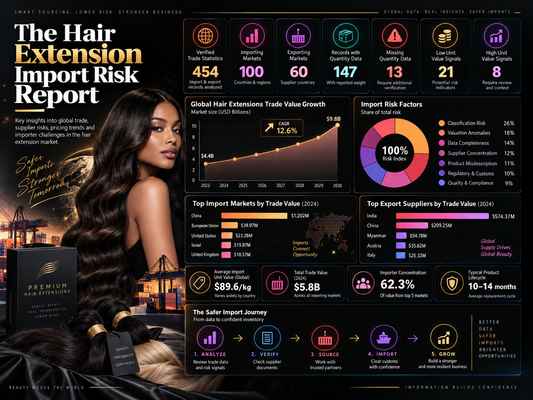 The Hair Extension Import Risk Report