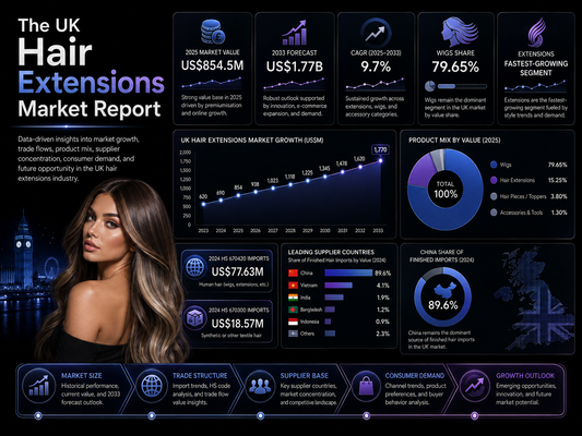 The UK Hair Extensions Market Report