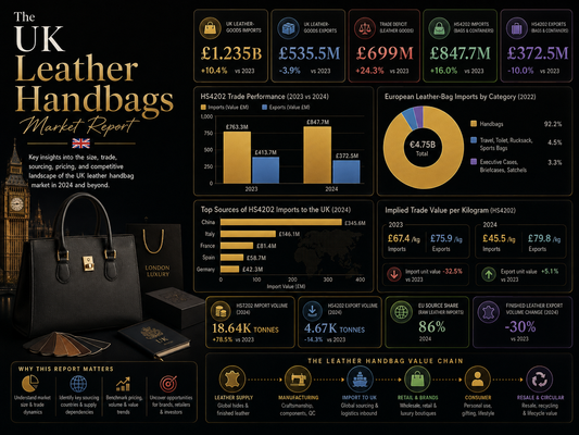 The UK Leather Handbags Market Report