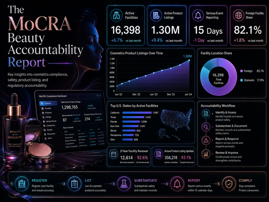 The MoCRA Beauty Accountability Report