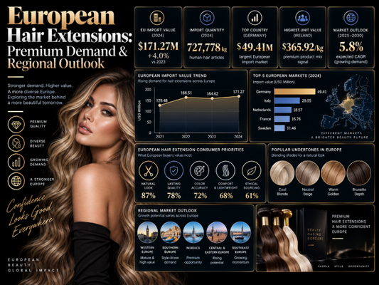 European Hair Extensions: Premium Demand & Regional Outlook