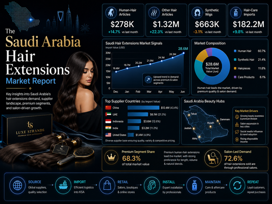 The Saudi Arabia Hair Extensions Market Report