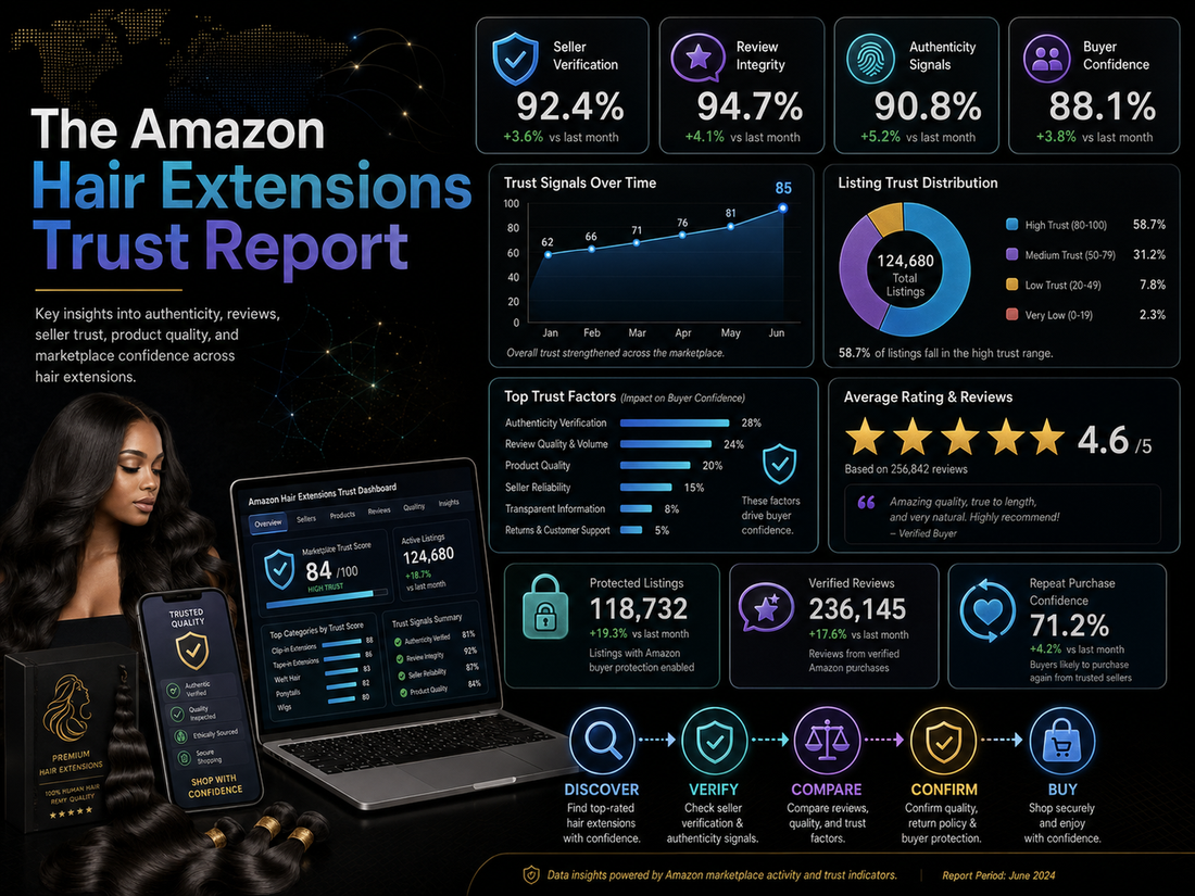 The Amazon Hair Extensions Trust Report