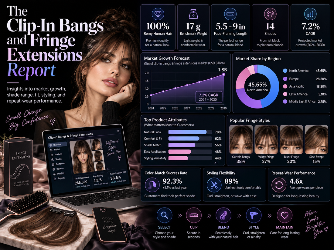 The Clip-In Bangs and Fringe Extensions Report