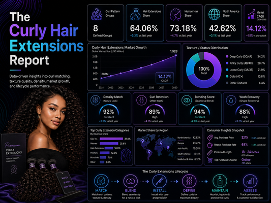 The Curly Hair Extensions Report