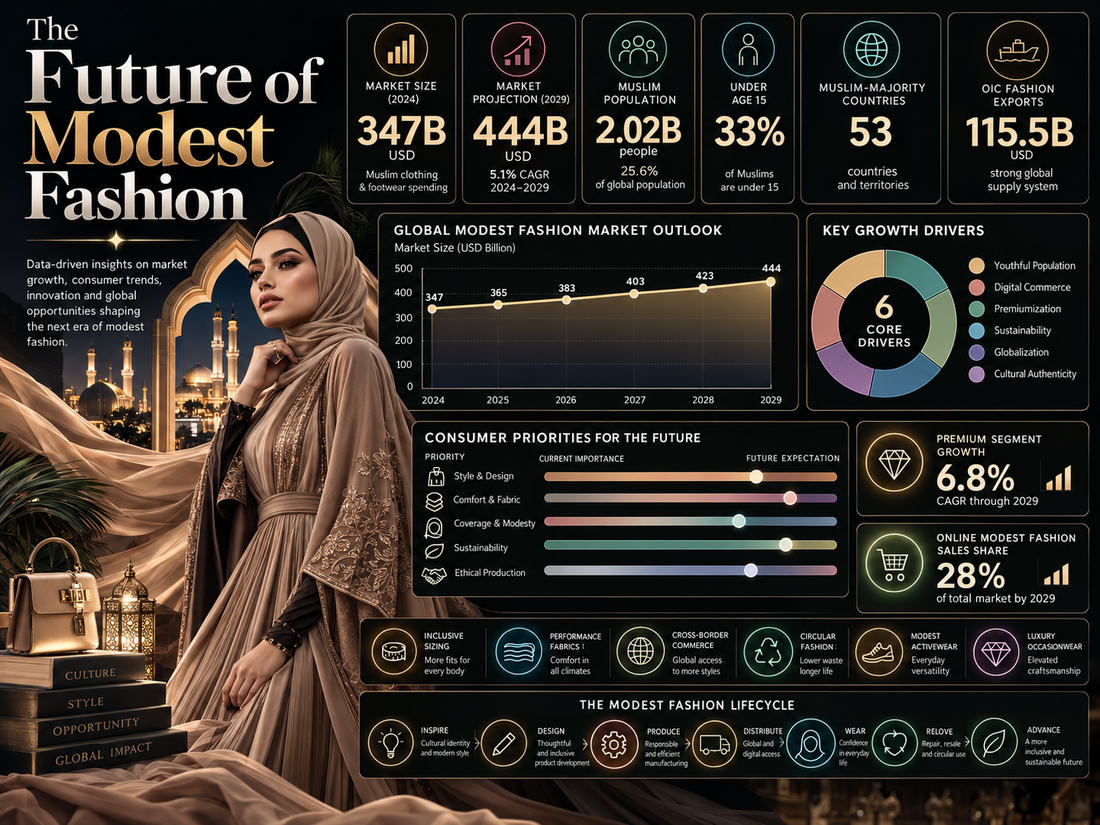 The Future of Modest Fashion