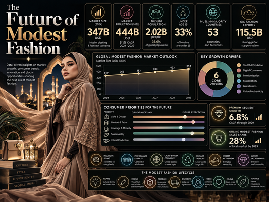 The Future of Modest Fashion