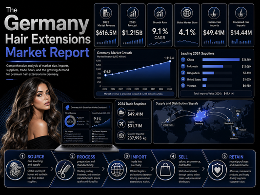 The Germany Hair Extensions Market Report