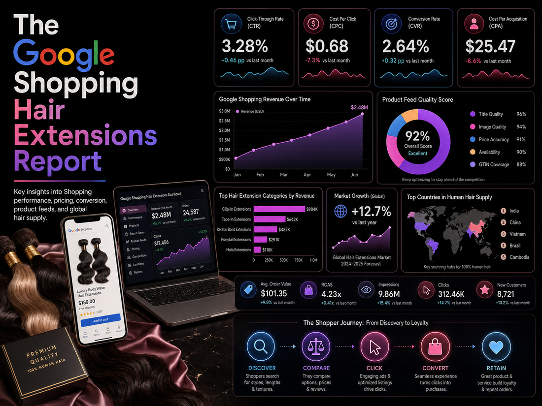 The Google Shopping Hair Extensions Report