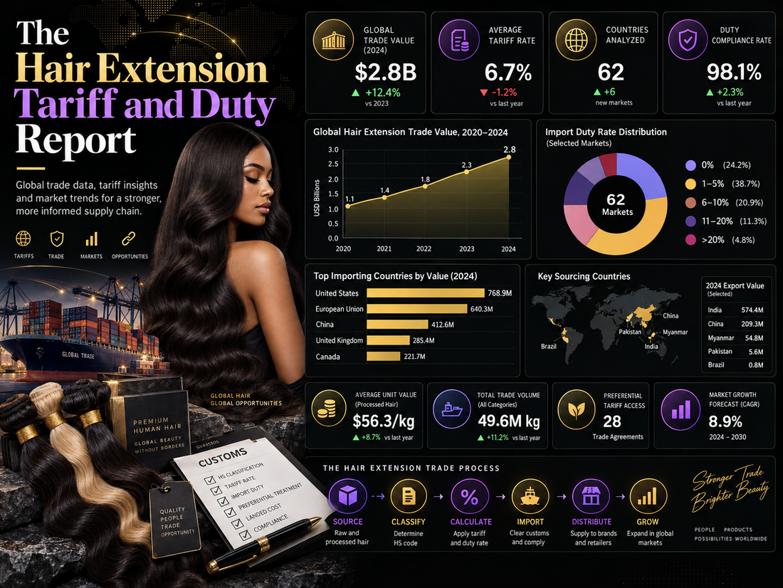 The Hair Extension Tariff and Duty Report
