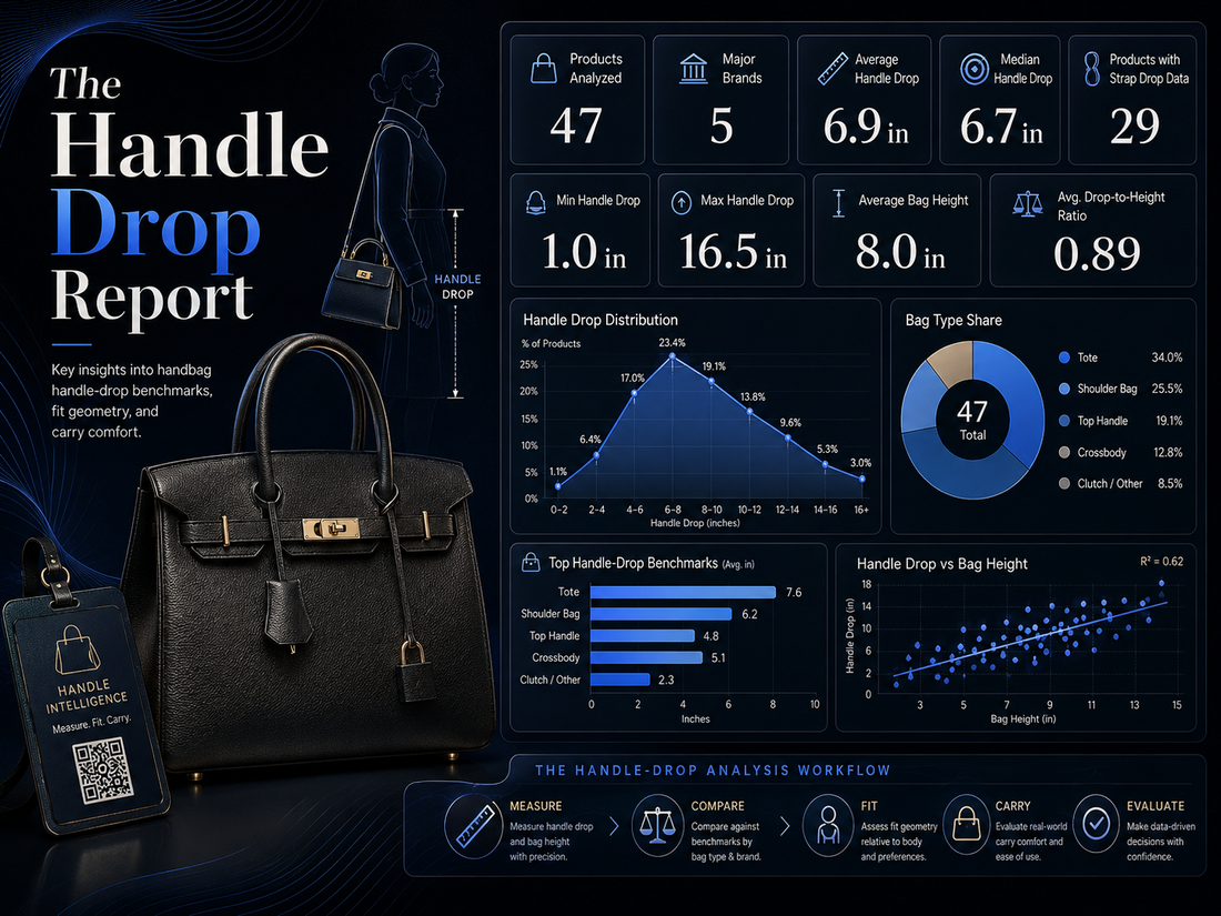 The Handle Drop Report