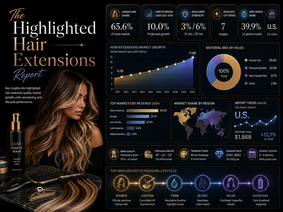 The Highlighted Hair Extensions Report