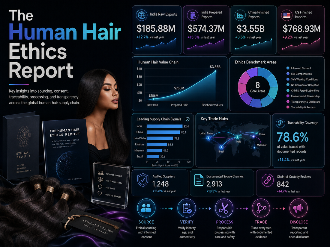 The Human Hair Ethics Report
