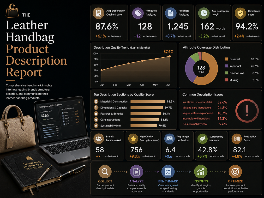 The Leather Handbag Product Description Report