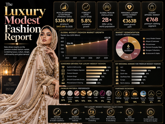 The Luxury Modest Fashion Report