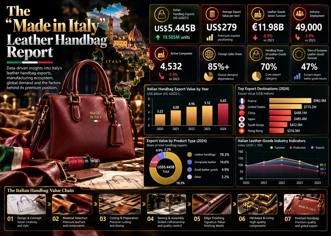 The “Made in Italy” Leather Handbag Report