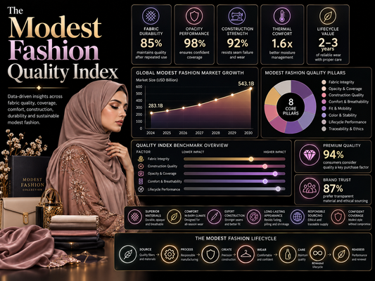 The Modest Fashion Quality Index
